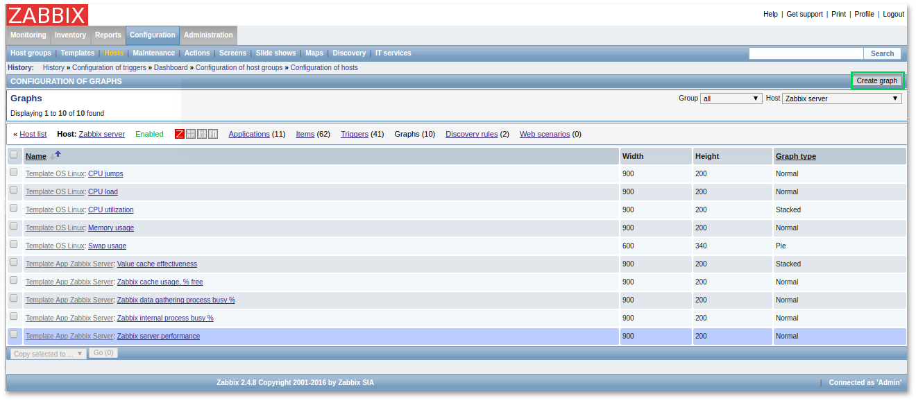 Utilization of housekeeper processes. Zabbix 6. Zabbix Linux. Zabbix значок. Zabbix как установить.